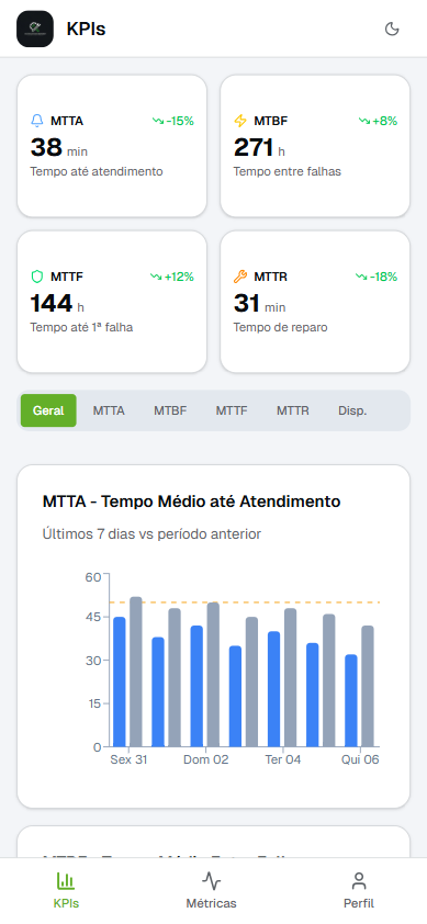 Centro de Inteligência - Dashboard de KPIs
